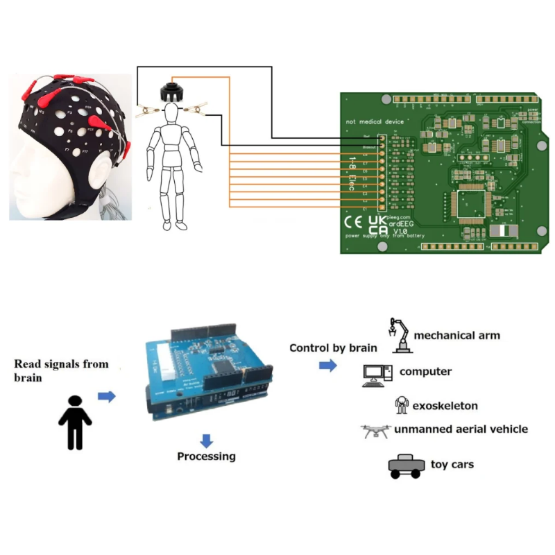 ardEEG - Arduino脑机接口扩展板 - 图片 4